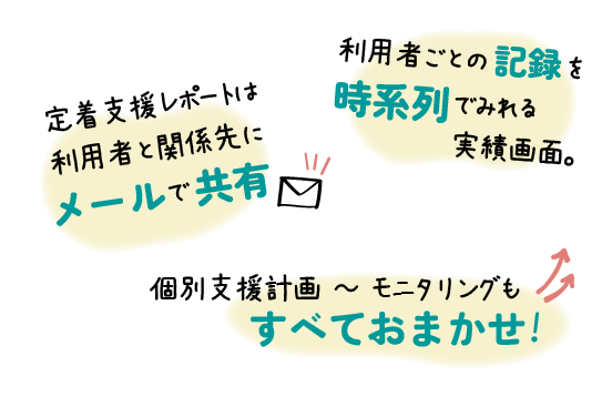 定着支援レポートは利用者と関係先にメールで共有　利用者ごとの記録を時系列でみれる実績画面。個別支援計画 ～ モニタリングもすべておまかせ！