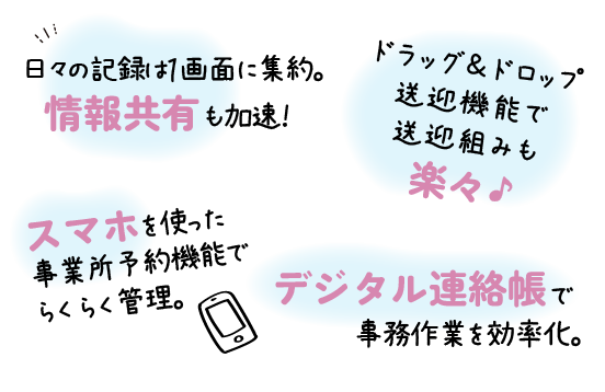 日々の記録は１画面に集約。情報共有も加速！ドラッグ＆ドロップ送迎機能で送迎組みも楽々♪スマホを使った事業所予約機能でらくらく管理。デジタル連絡帳で事務作業を効率化。