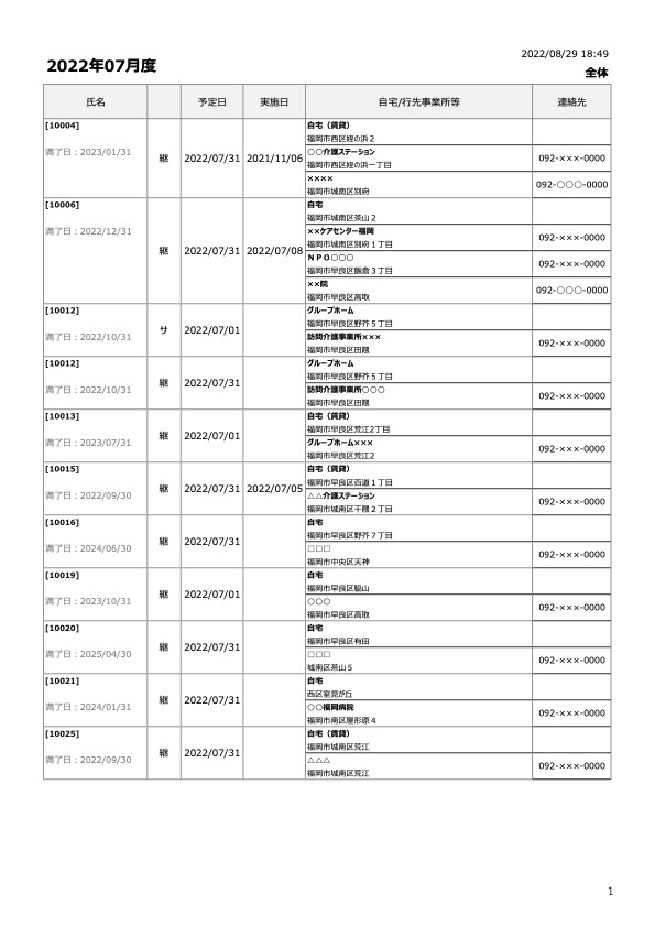 月間担当者別タスク一覧