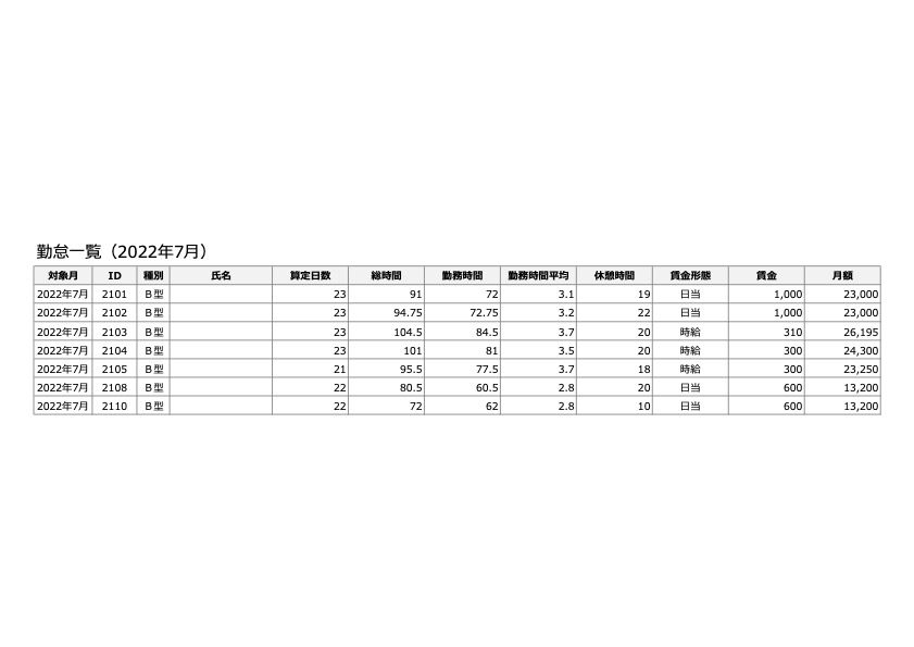 勤怠一覧（A型・B型）