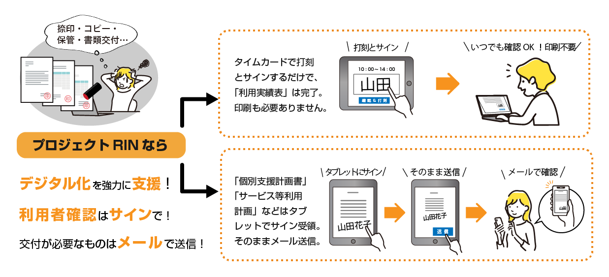 プロジェクトRINなら